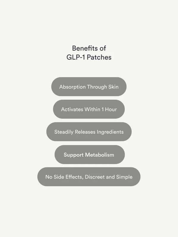 List of benefits of GLP-1 patches on a gray background
