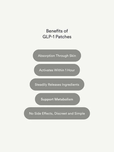 List of benefits of GLP-1 patches on a gray background