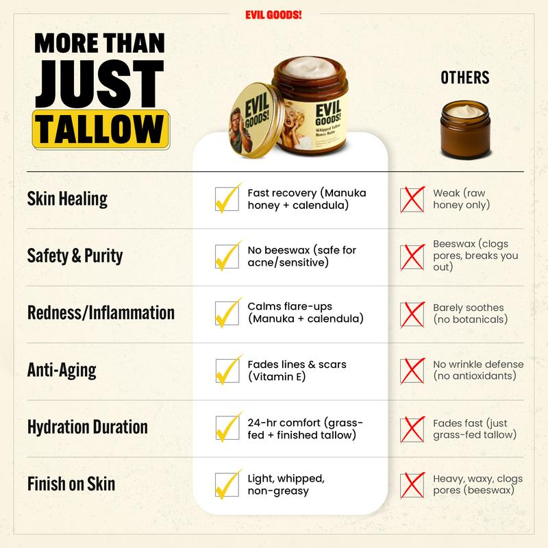 Whipped Beef Tallow & Manuka Honey Balm – Organic Moisturizer for Face, Body & Lips | Deep Hydration, 100% Natural